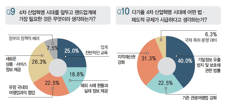 에디터 사진